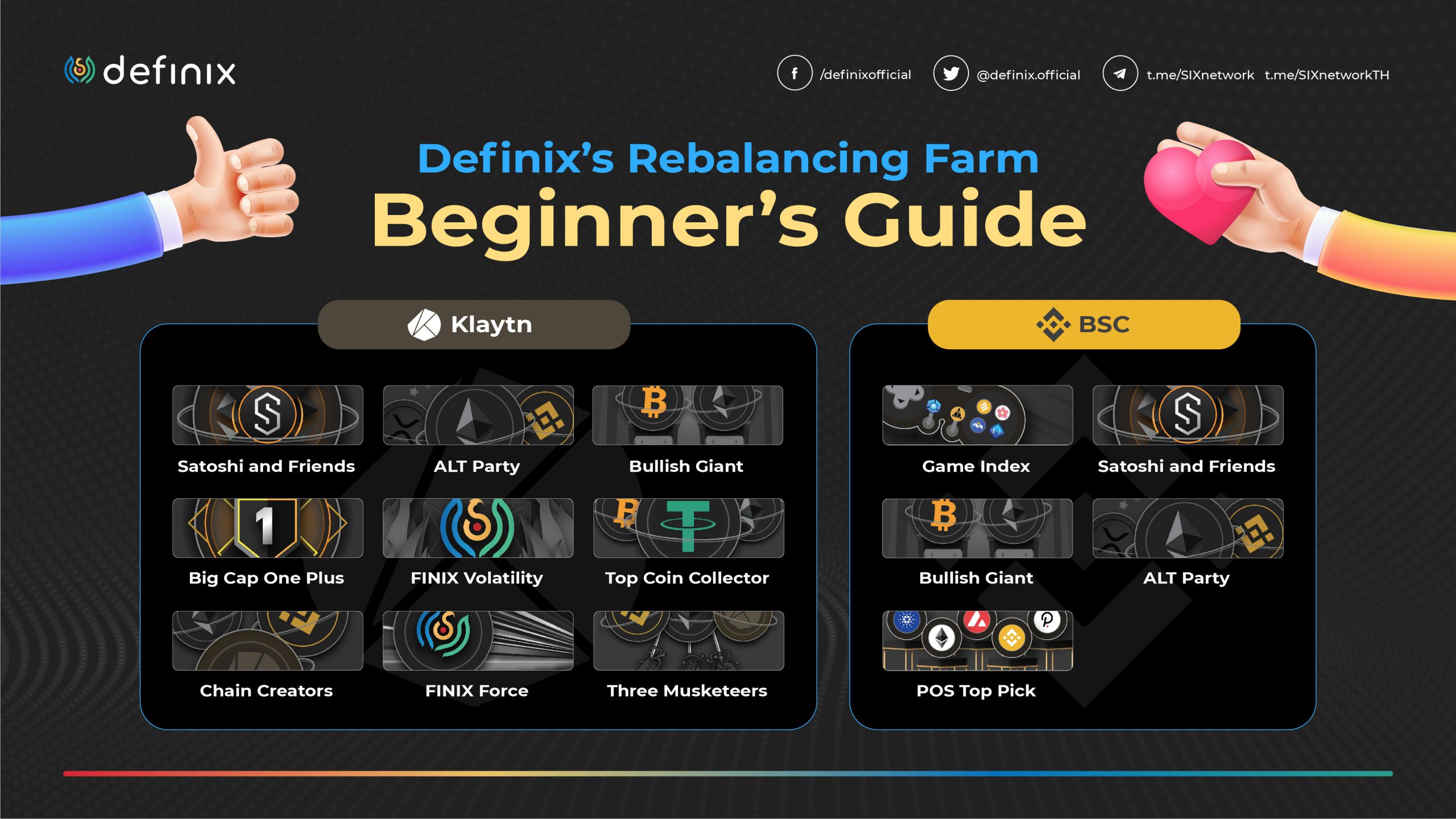 [Definix] คู่มือเริ่มต้น Rebalancing Farm สำหรับมือใหม่