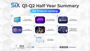 Summary of SIX Network working progress in 2022