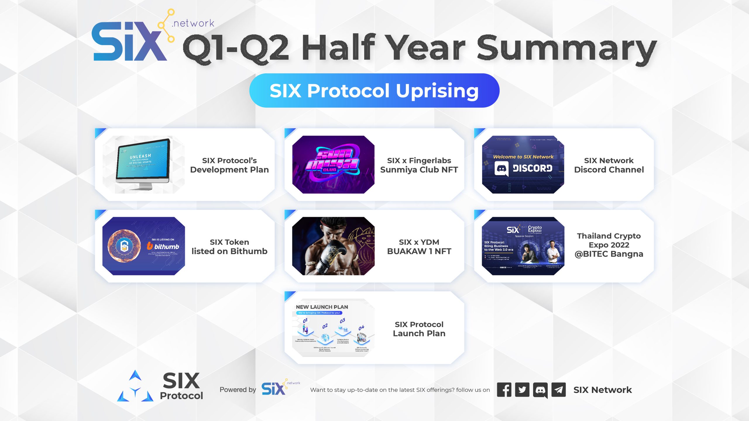SIX Network Q1-Q2 Half Year Summary