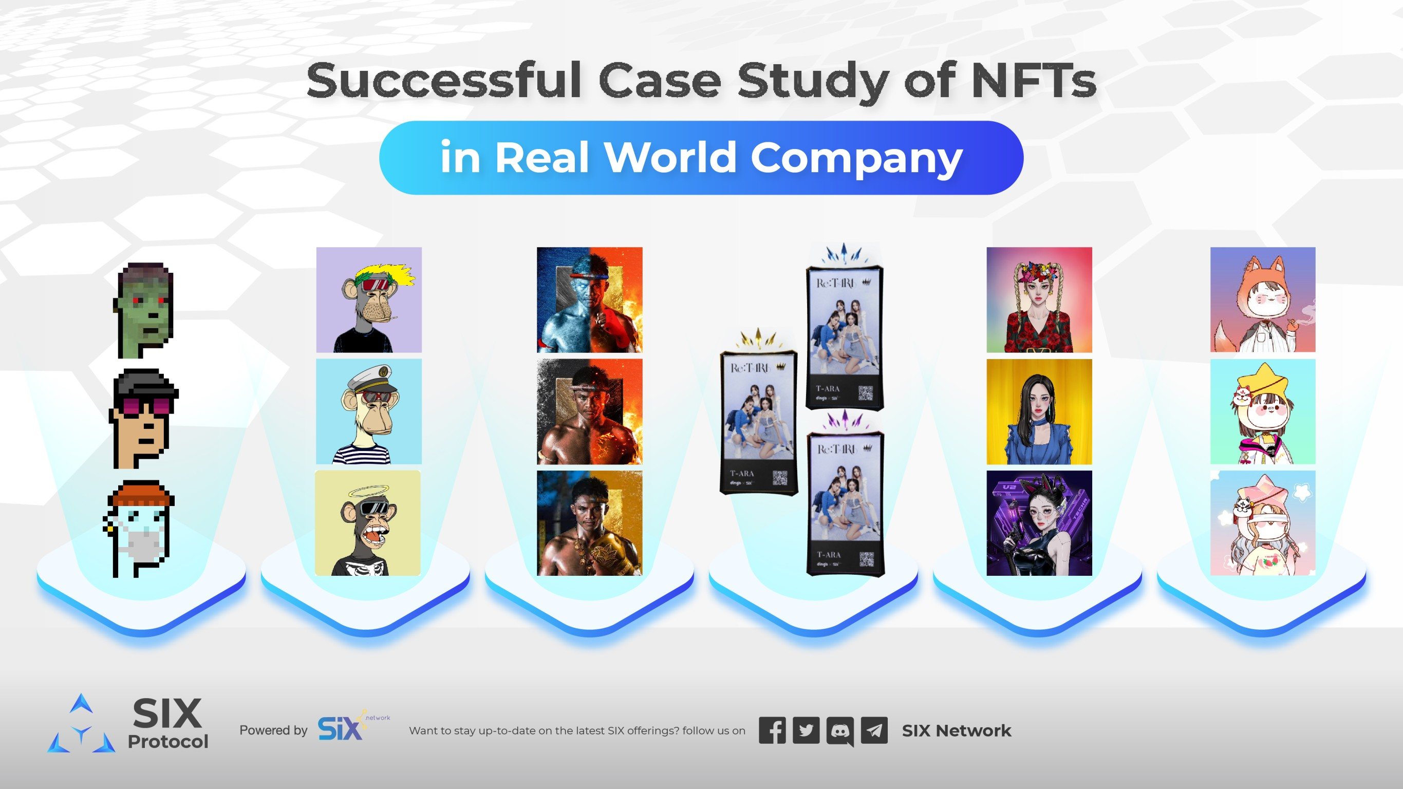 Case Study น่าสนใจของ NFTs และตัวอย่างบริษัทที่ใช้ NFTs เพื่อธุรกิจ