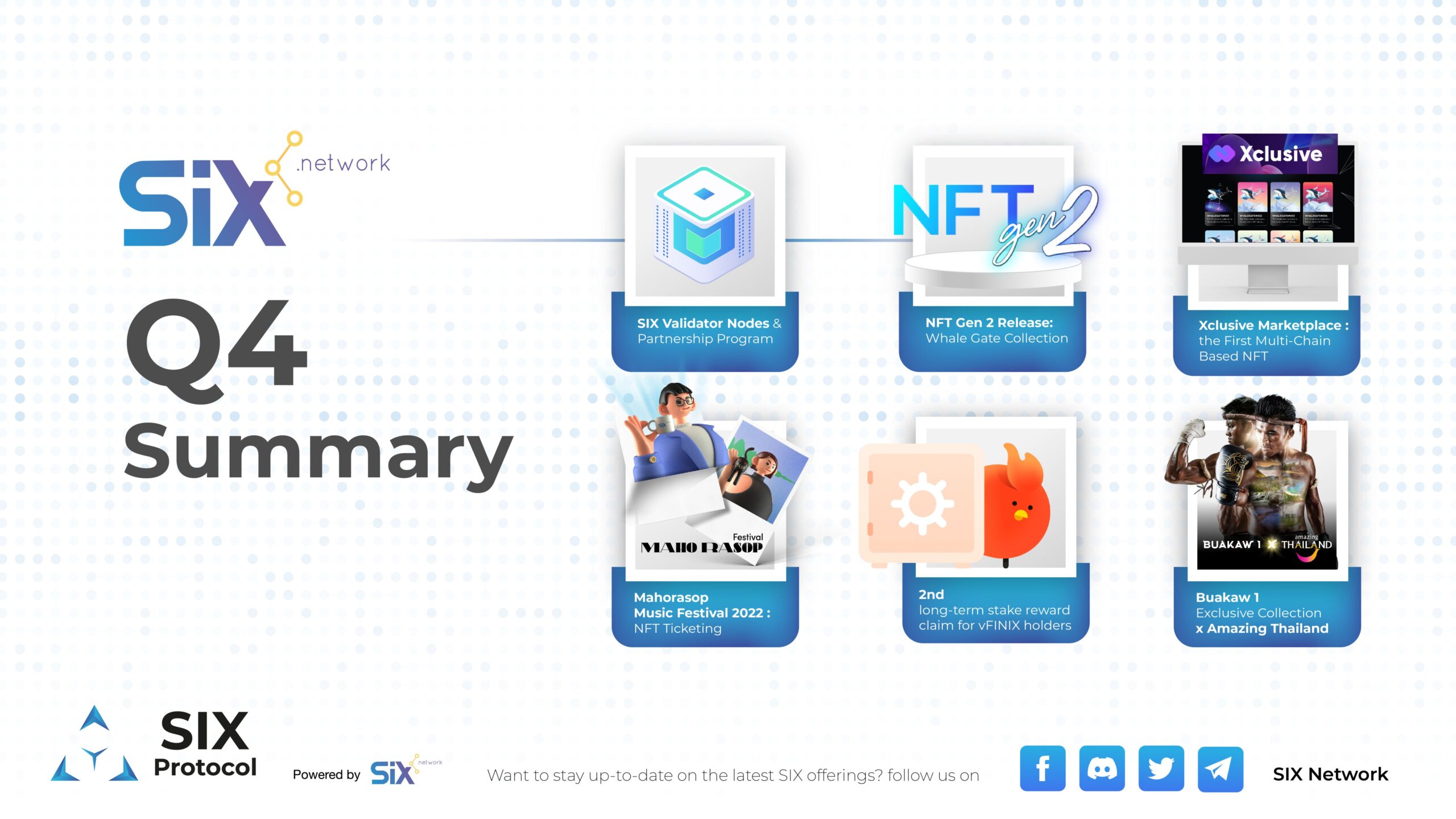 Q4 SIX Protocol by SIX Network Summary