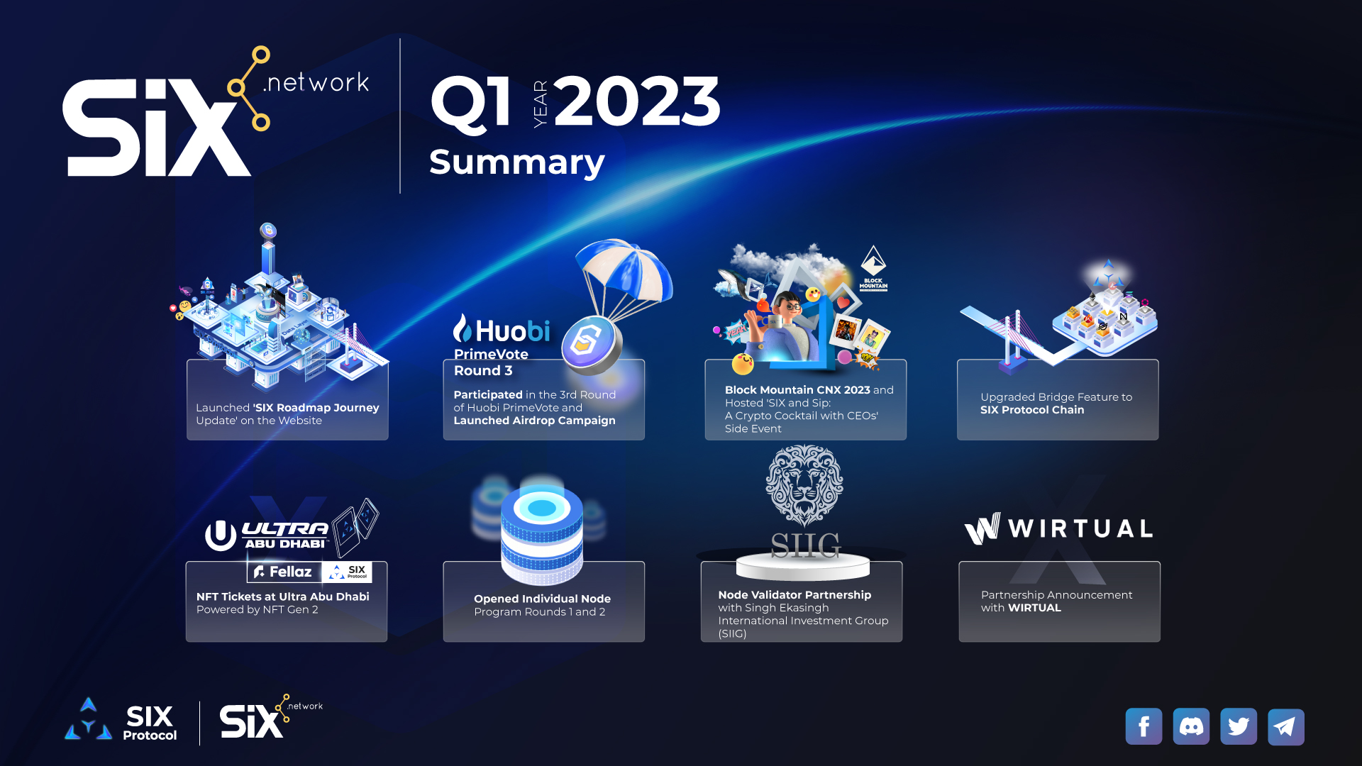 SIX Network Q1 2023 Summary