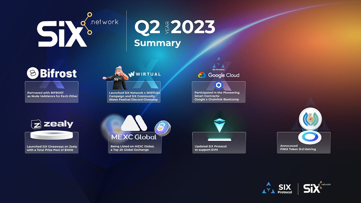 SIX Network Q2 2023 Summary