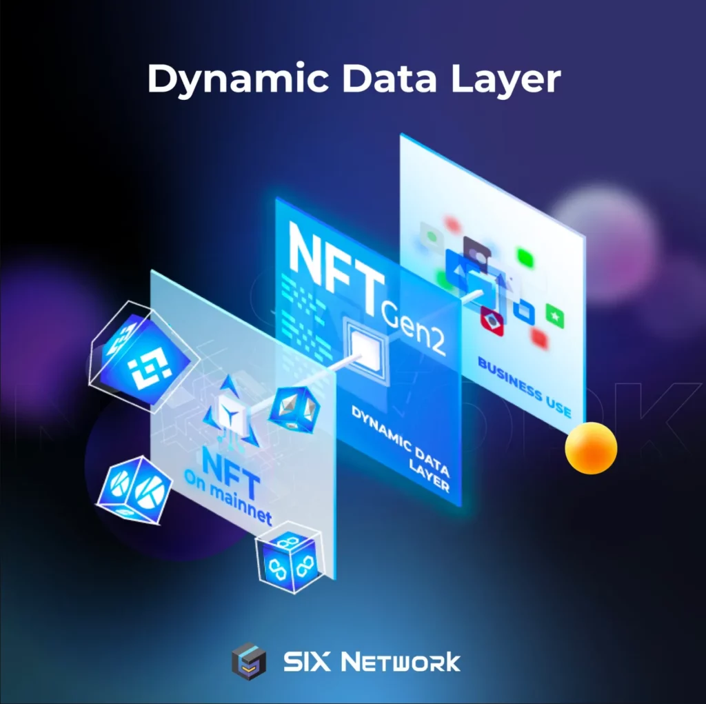 Dynamic Data Layer - SIX Network