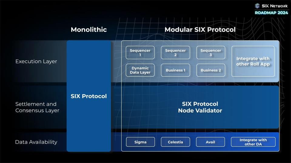 Modular_SIX_Protocol