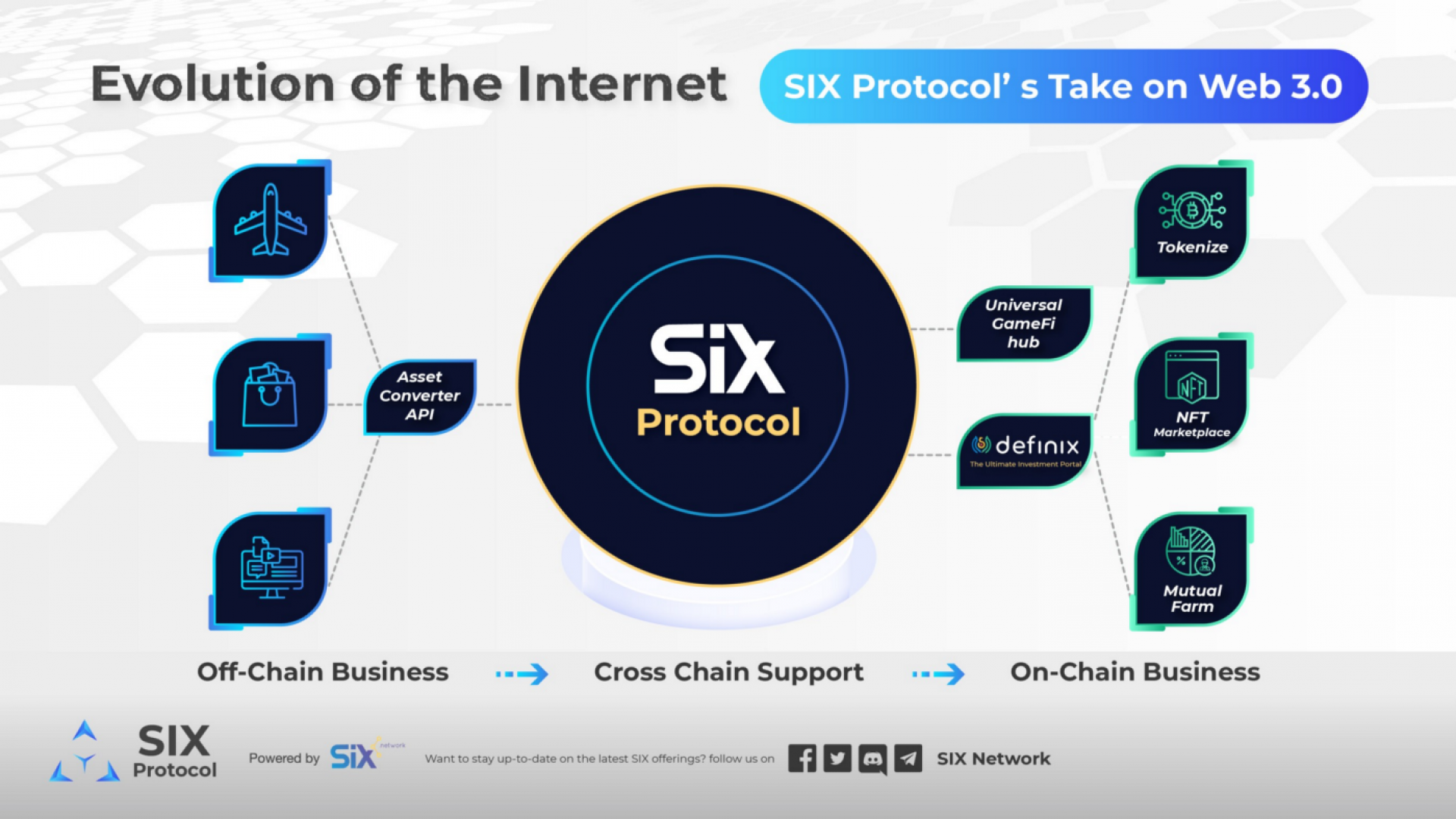 six-protocol-web3 six-protocol-web3
